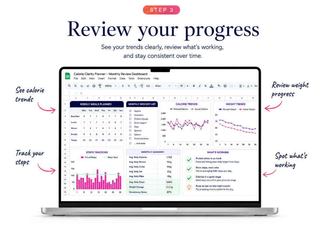 Step 3: Review your progress — trends, steps and weekly summary