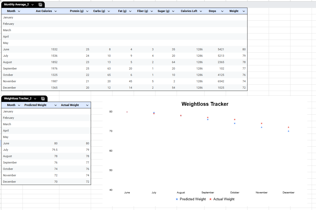 Real screenshot of the Calorie Clarity Planner — Yearly Progress